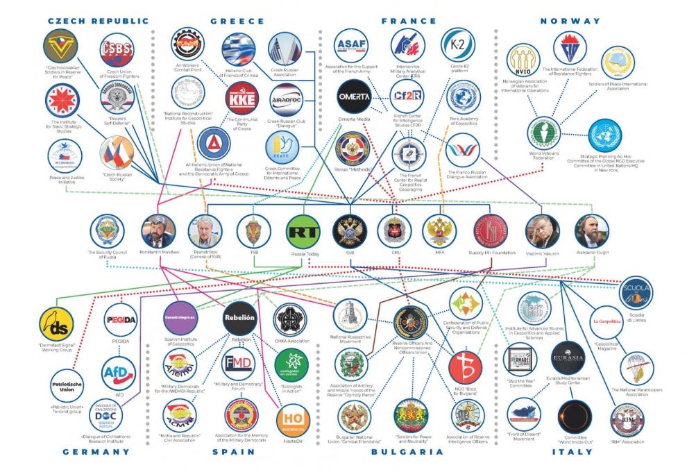 Toy Soldiers: NATO military and intelligence officers in Russian active measures